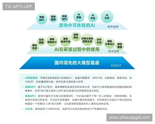 壹号城平台未来发展趋势:探索平台在游戏行业中的创新应用与发展方向 壹号城平台未来发展趋势:探索平台在游戏行业中的创新应用与发展方向
